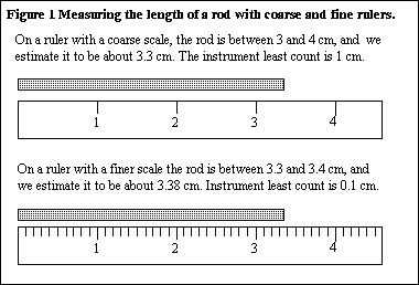 Coarse and fine scales