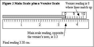 A Vernier scale