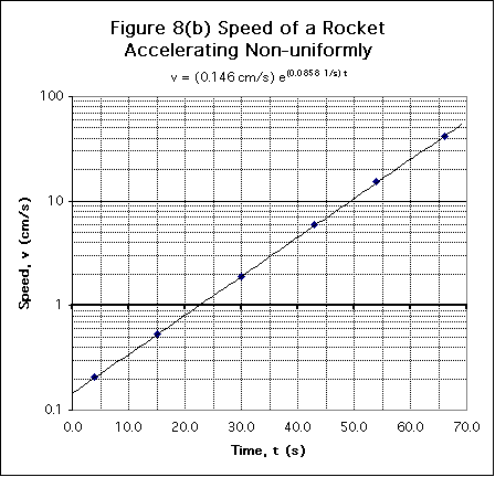 Logarithmic Chart Excel